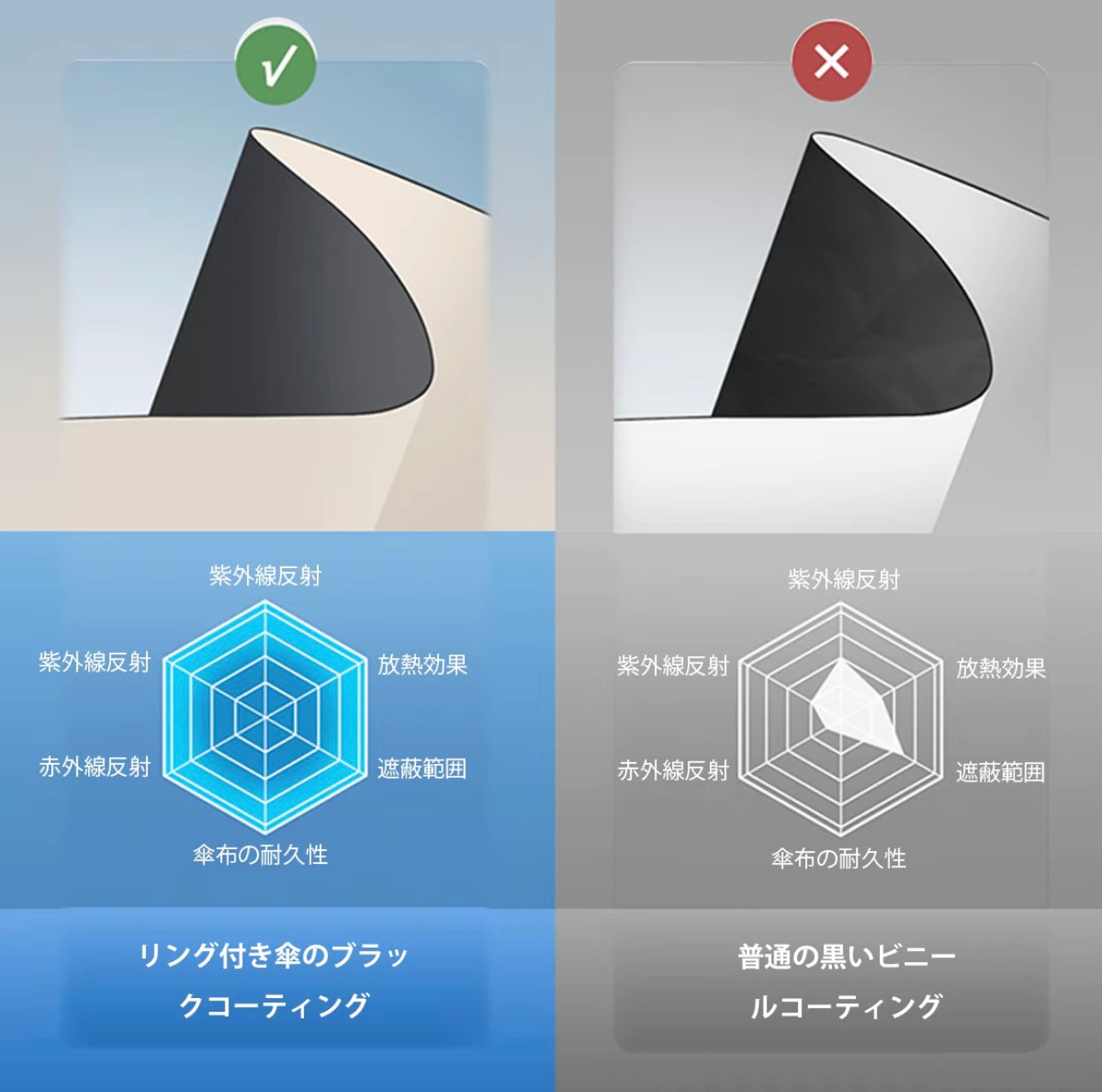 【公式・人気No.1】スマートUVアンブレラ™